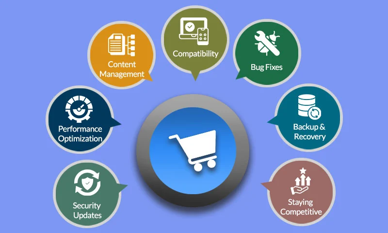Significance of ecommerce website maintainence