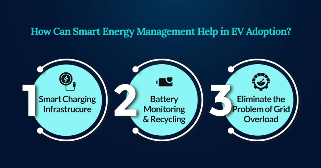 How Can Smart Energy Management Help in EV Adoption