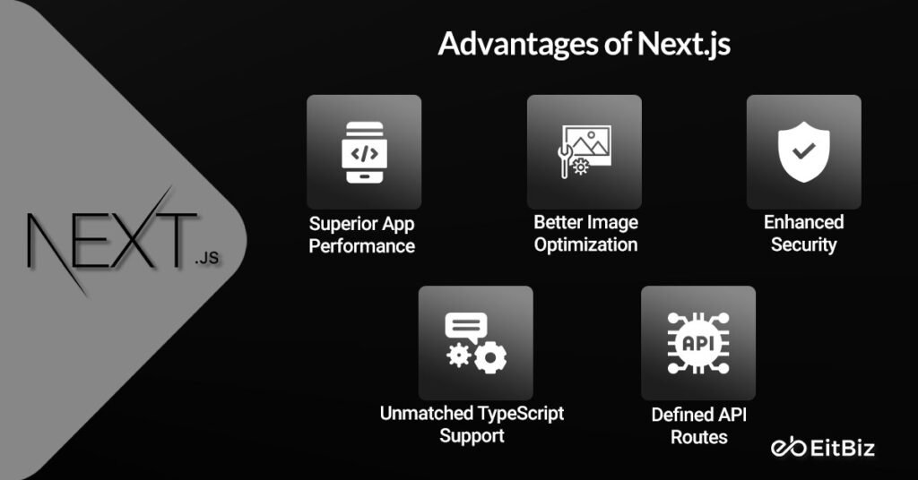Advantages of Next.js