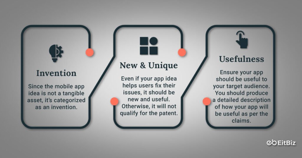 Eligibility Criteria to Patent an App Idea 
