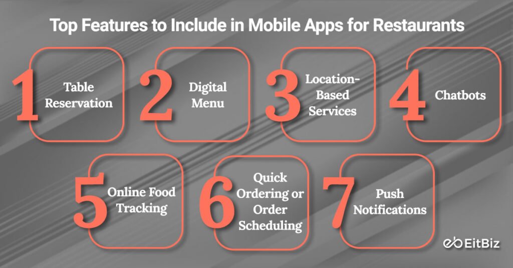 Top Features to Include in Mobile Apps for Restaurants