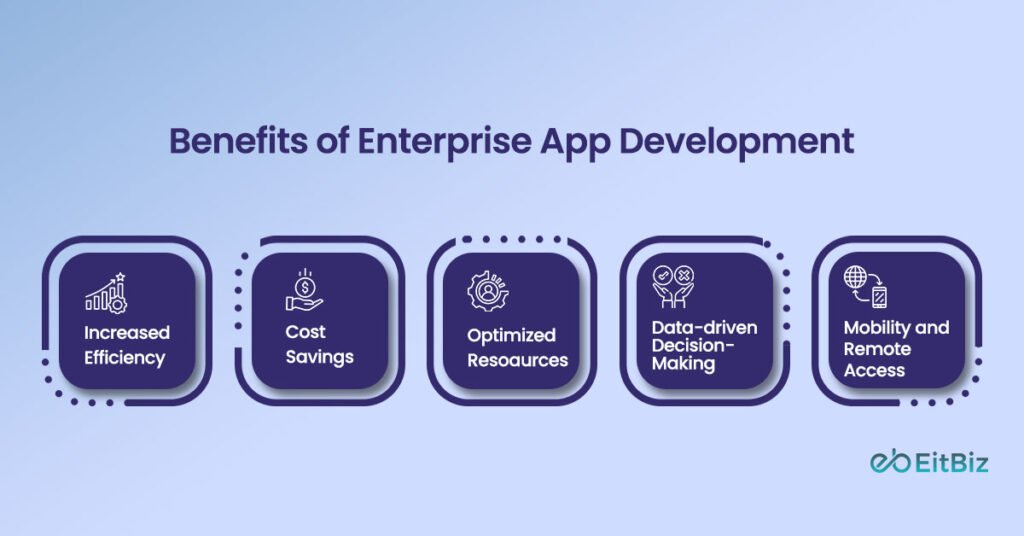 Benefits of Enterprise App Development 